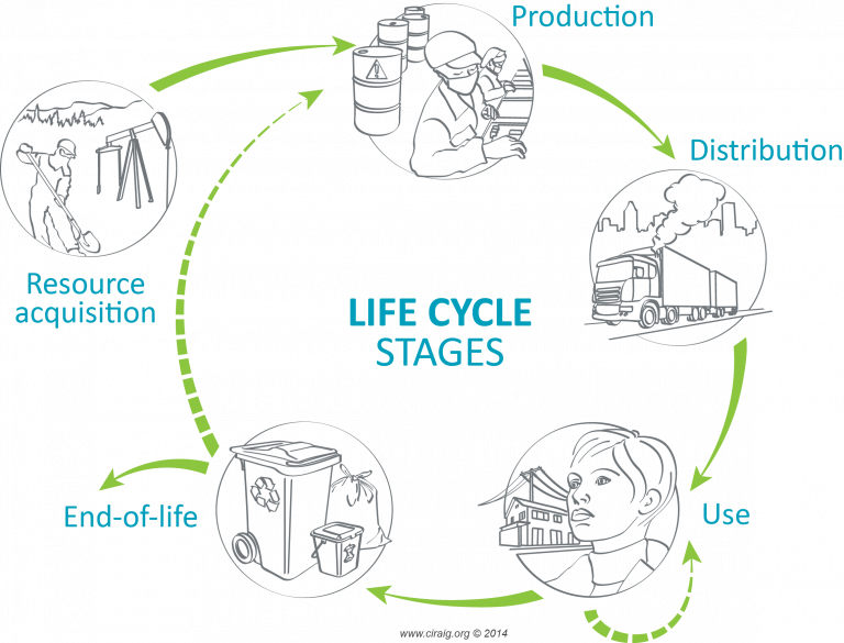 life-cycle-assessment-ciraig