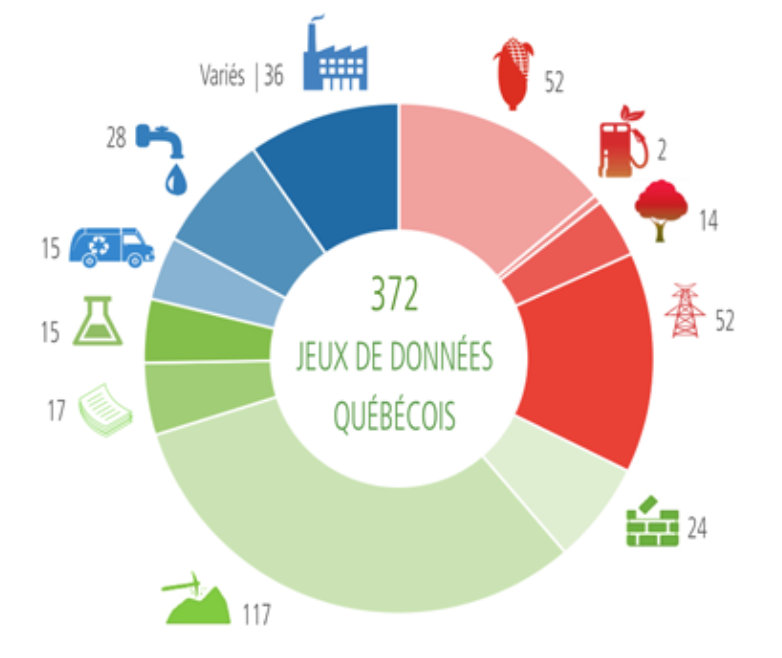 Base De Donnees D Inventaire Du Cycle De Vie Du Quebec Ciraig